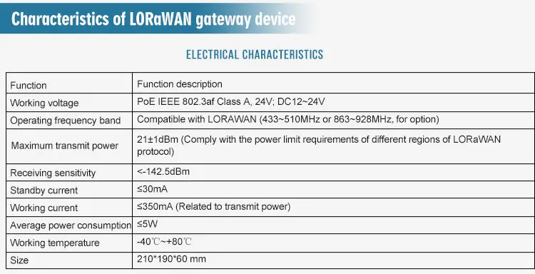 Battery Operated Wireless Lorawan Smart Valve Monitoring Water Meter