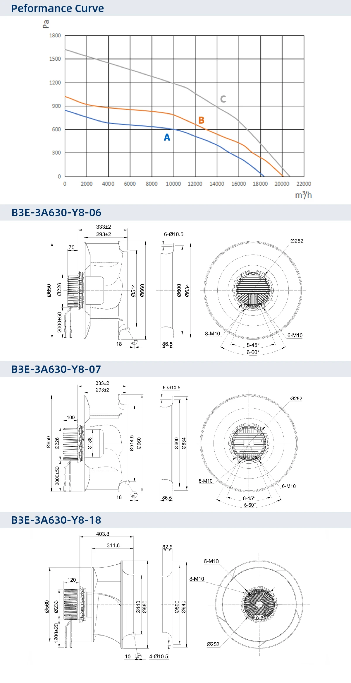 Air Handling Unit, 630mm, HVAC, AHU, Wall - detail 8