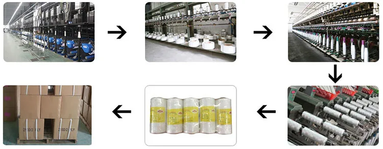 process twine