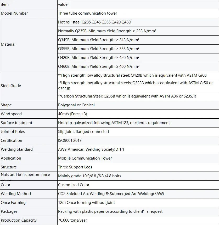 Specifications