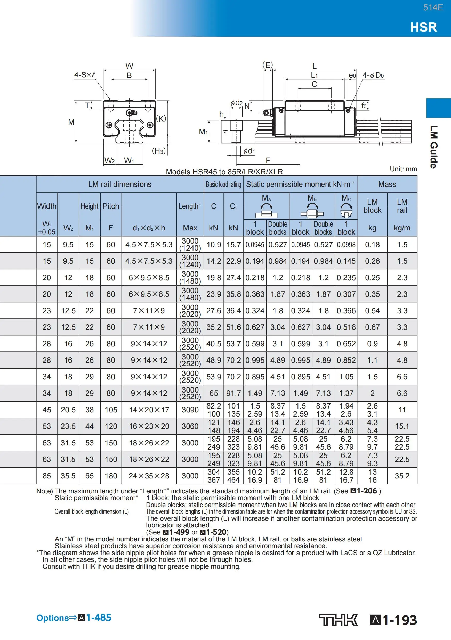 Thk Guide Rails THK Linear Motion Guides - Precision CNC Sliding Rails