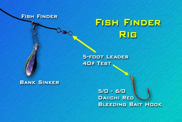 Sea fishing FISH FINDER RIG