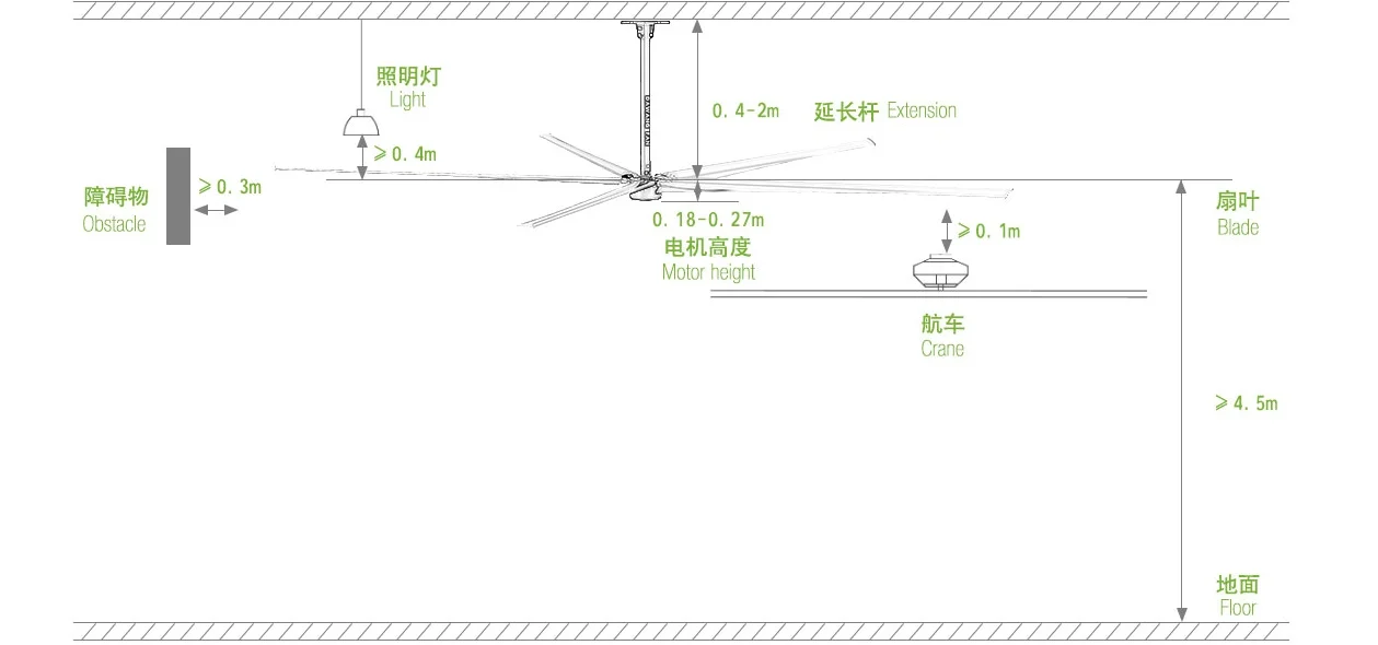 Axial Flow Fan, Ceiling, 24ft, Brushless, Roof - detail 12