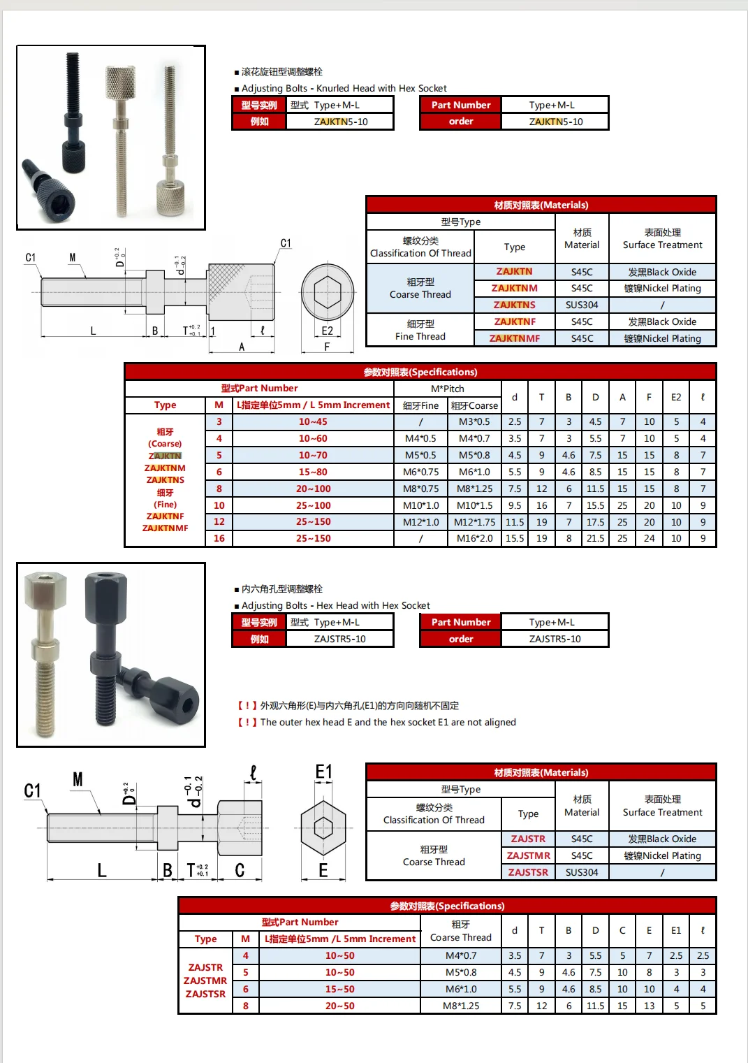 Good quality OEM CNC stainless steel knurled handle hexagonal hole screw stud details