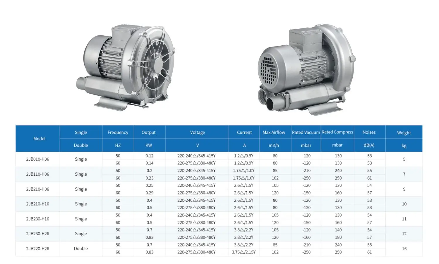Ring Blower, 25hp, 20KW, Plastic - detail 14