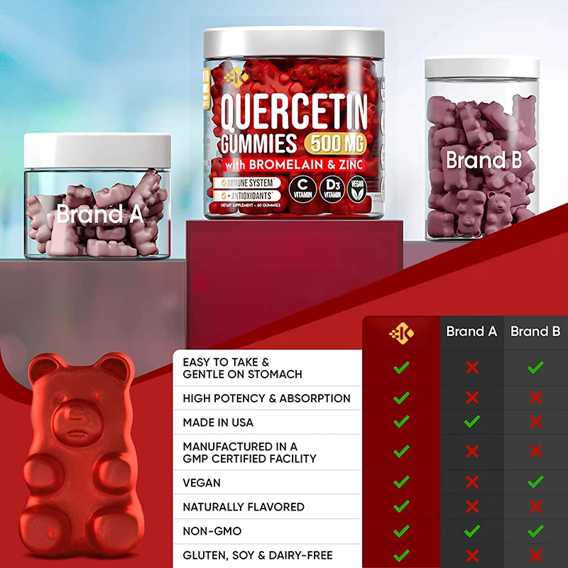 Oem/odm Private Label Vegan Halal Support Immune And Energy Supplement