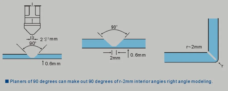 Acp Alucobond Sandwich Panel Aluminum Composite Panel - Buy Acp/acp ...