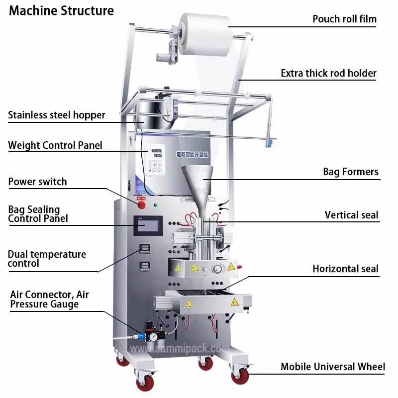 New Arrival Automatic 4 Side Seal Sachet Packing Machine Powder Multi Lane Filling Packing Machine for Milk Powder 1