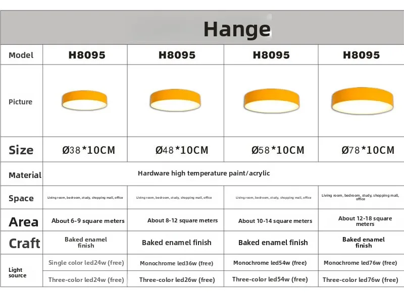 Specifications