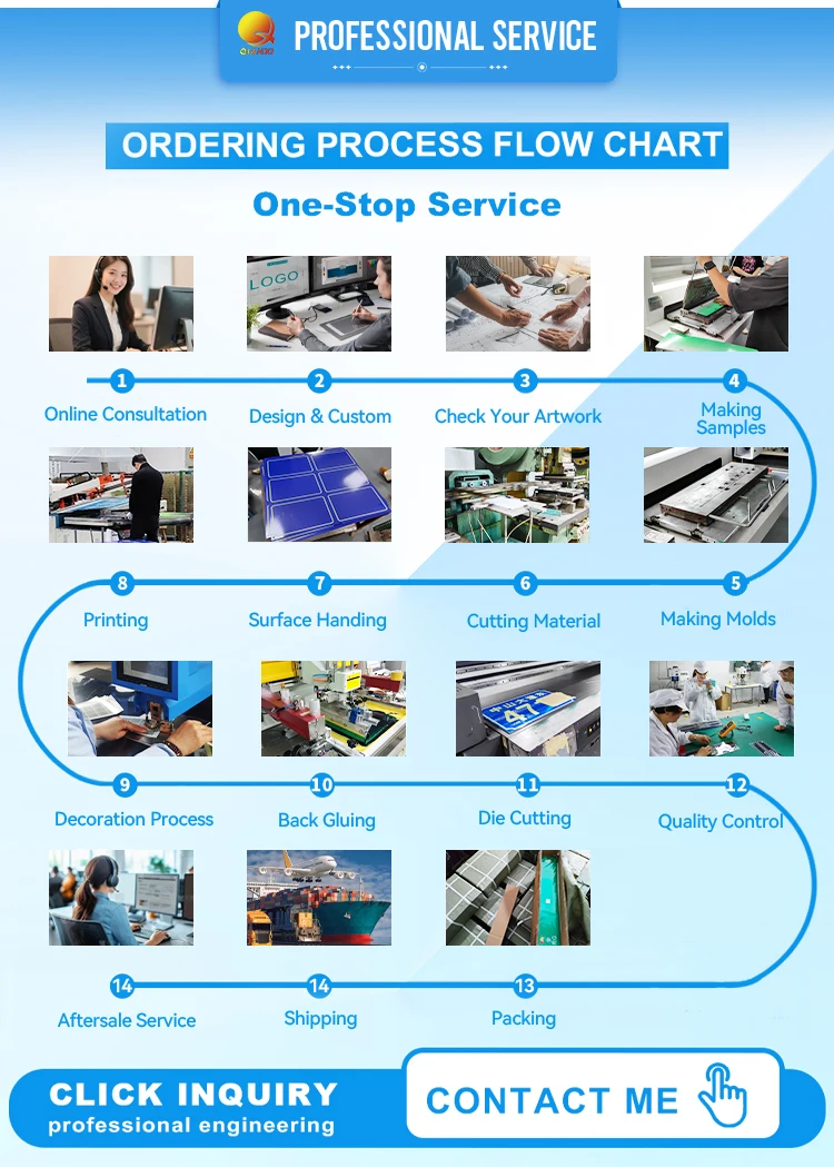 Production workflow