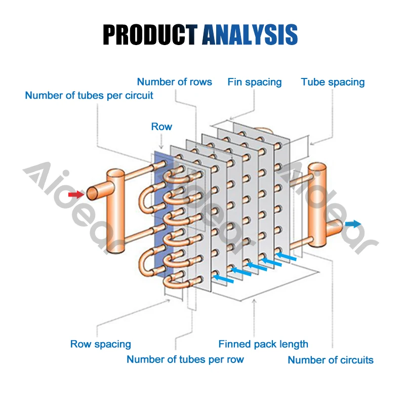Aidear V-Shaped Condenser Coils with High-Efficiency Motor Core Components for Carrier Air Conditioning Units Durable Reliable