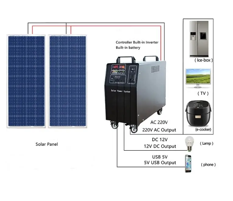 solar 1kw home lighting system