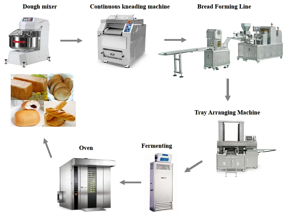 
 Коммерческая машина для приготовления хлеба, машина для приготовления тостов, машина для приготовления хлеба, автоматическая линия по производству хлеба  