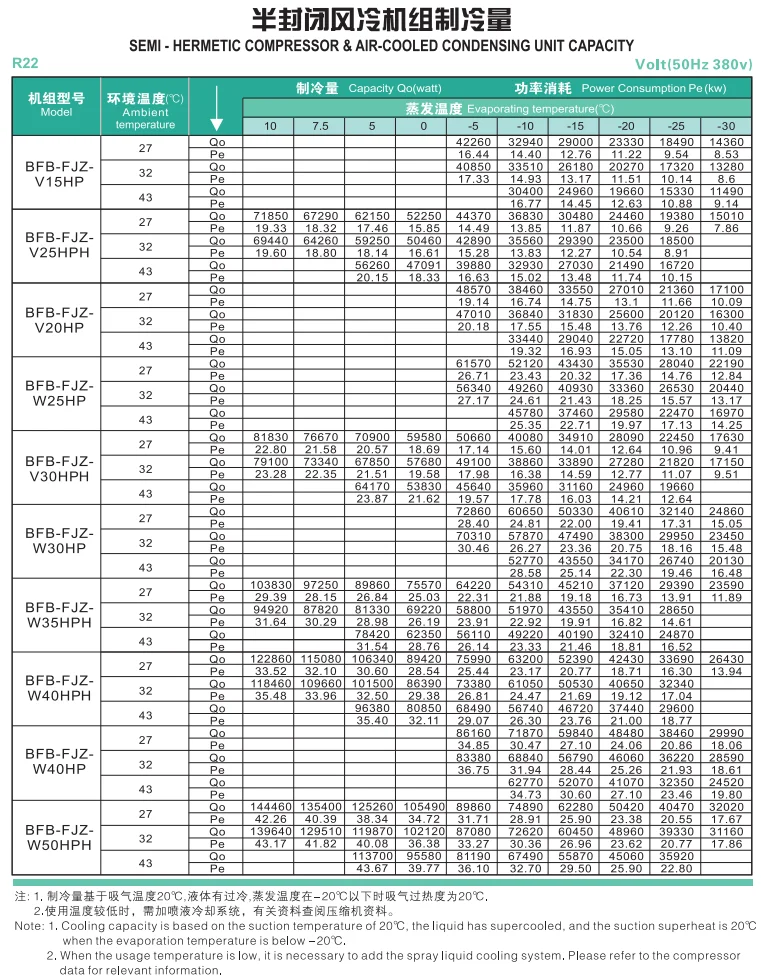 Condensing Unit, BEIFENG, R404a - detail 18