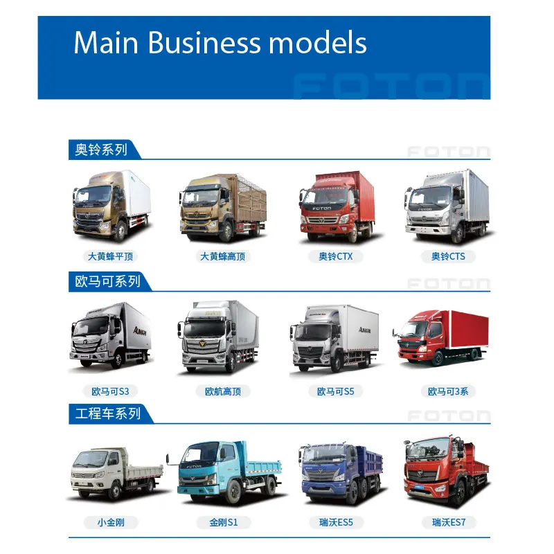 Zhucheng Fuhuitongda Auto Part & Software Technology Co., Ltd. 1
