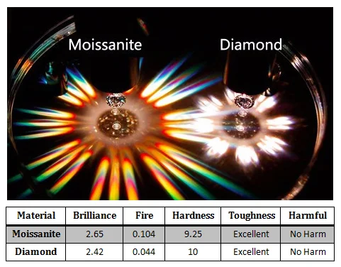 HMOIS VVS1 white EF color Asscher cut factory wholesale synthetic lab grown moissanite diamond loose gemstone for jewelry