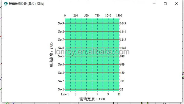 Tempered Glass Flatness and Image Distortion Testing Machine Glass Flatness and Image Deformation Detection Instrument
