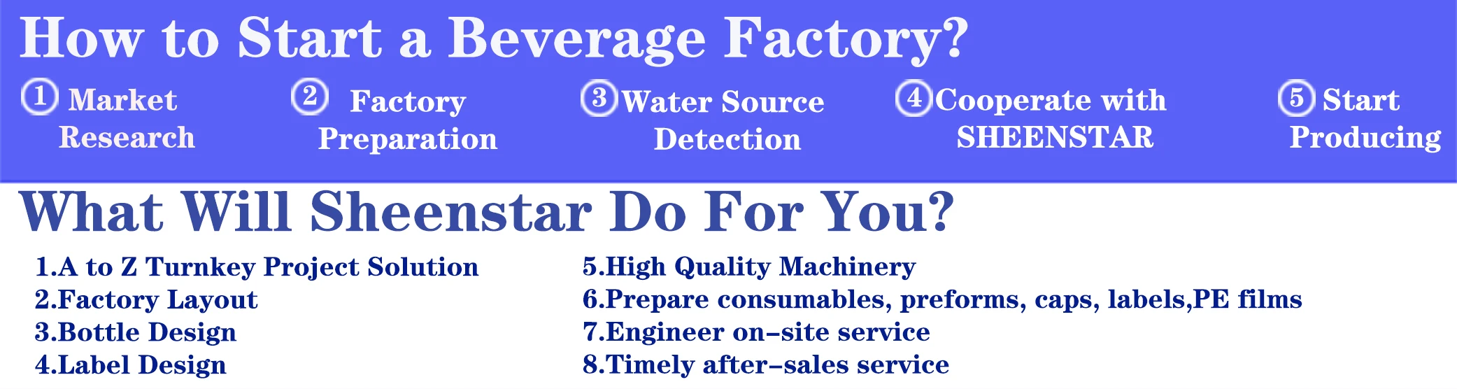 Automatic Tin Can Filling Seaming Packing Aluminum Can Filling Machine Line