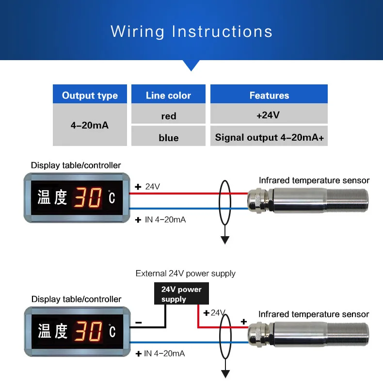 Best Non contact infrared temperature sensor for industrial - Renke