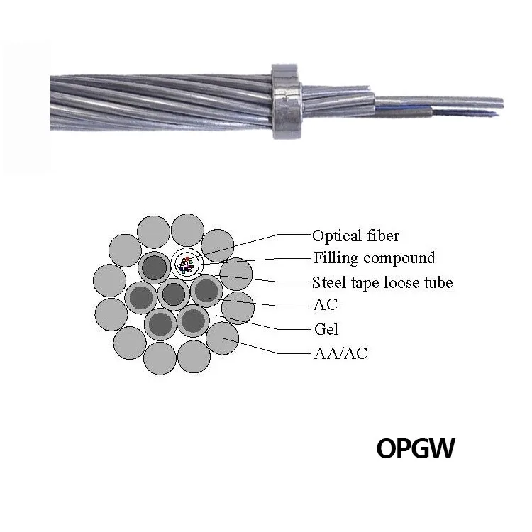 กลางแจ้ง 24 48 96 Core สแตนเลส Aerial สาย Ground Wire Overhead Line OPGW Central Tube ประเภทสาย Optical 12 Core ประเภทไฟเบอร์