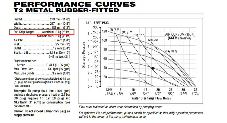 T2/AAAAB/NES/NE/ABN/0014 Diaphragm Pump details