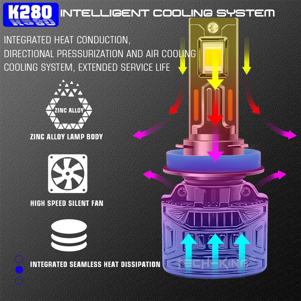 TECH-KING Customized 12V 180W 30000LM White car H1 H4 H7 H8 9005 HB3 9006 HB4 9012 Super Bright H11 LED Auto Headlight Bulb