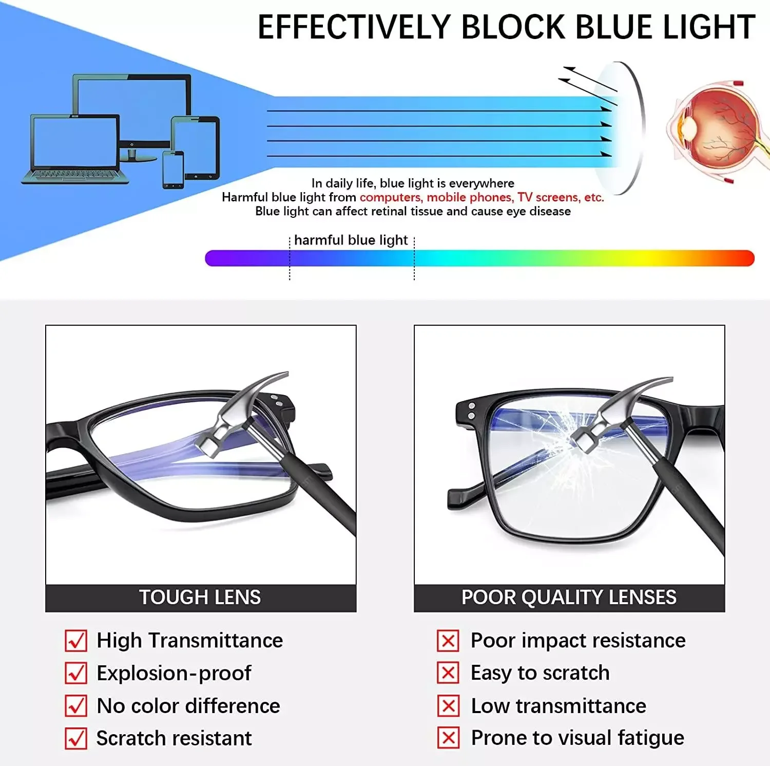 1.59 Pc Blue Control Lenses Blue Block Lens Single Vision Eyeglasses Lenses Buy Blue Cut Lens