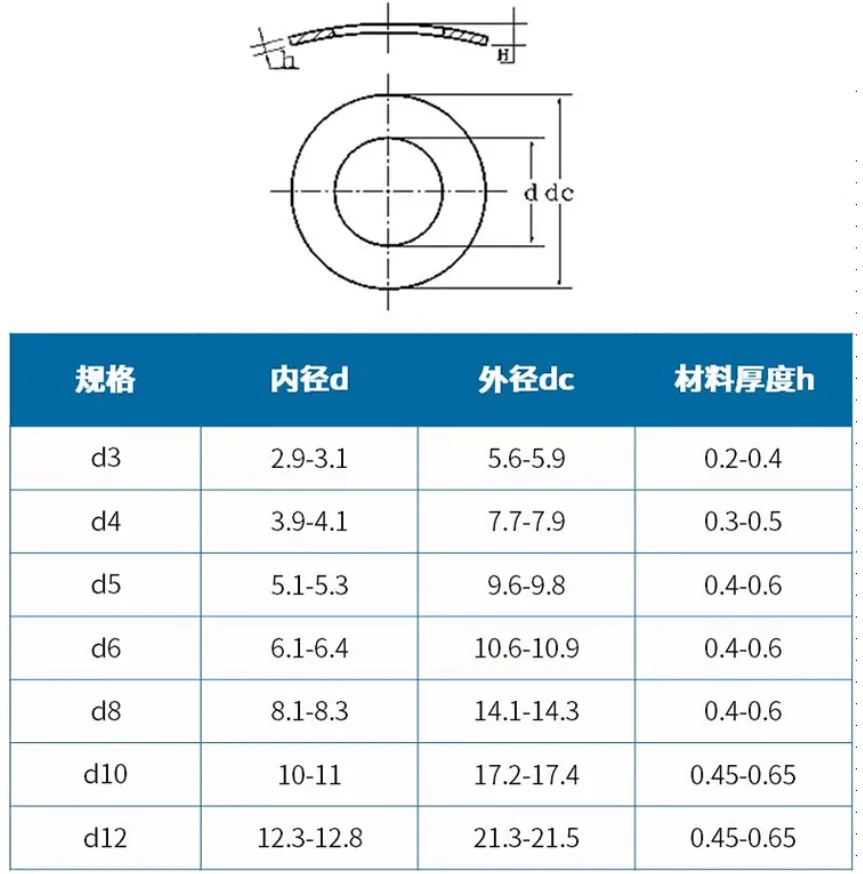 product fast delivery conical spring carbon steel manganese steel surface treatment black custom elastic locking wave spring washer-61