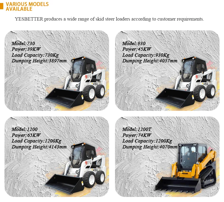High Efficiency Skid Steer Loaders - Heavy Duty & Versatile