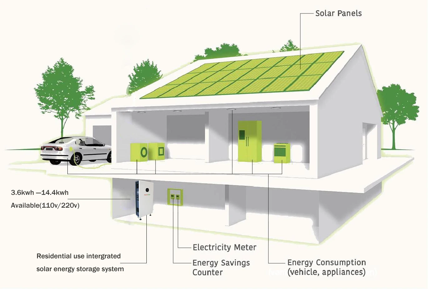 Home Energy Storage Systems