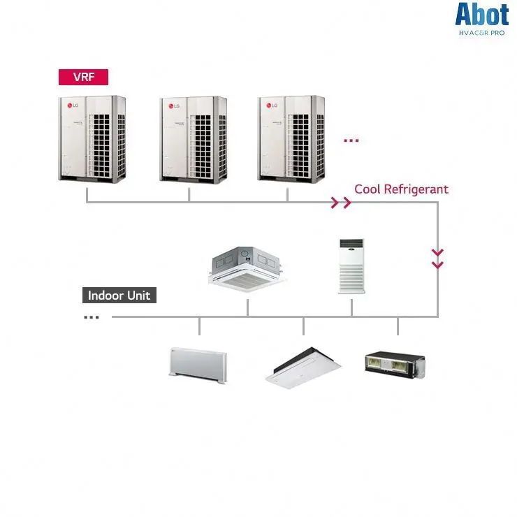 Midea Air Conditioner Cooling With Heating DC Inverter Air Conditioning 200000 BTU