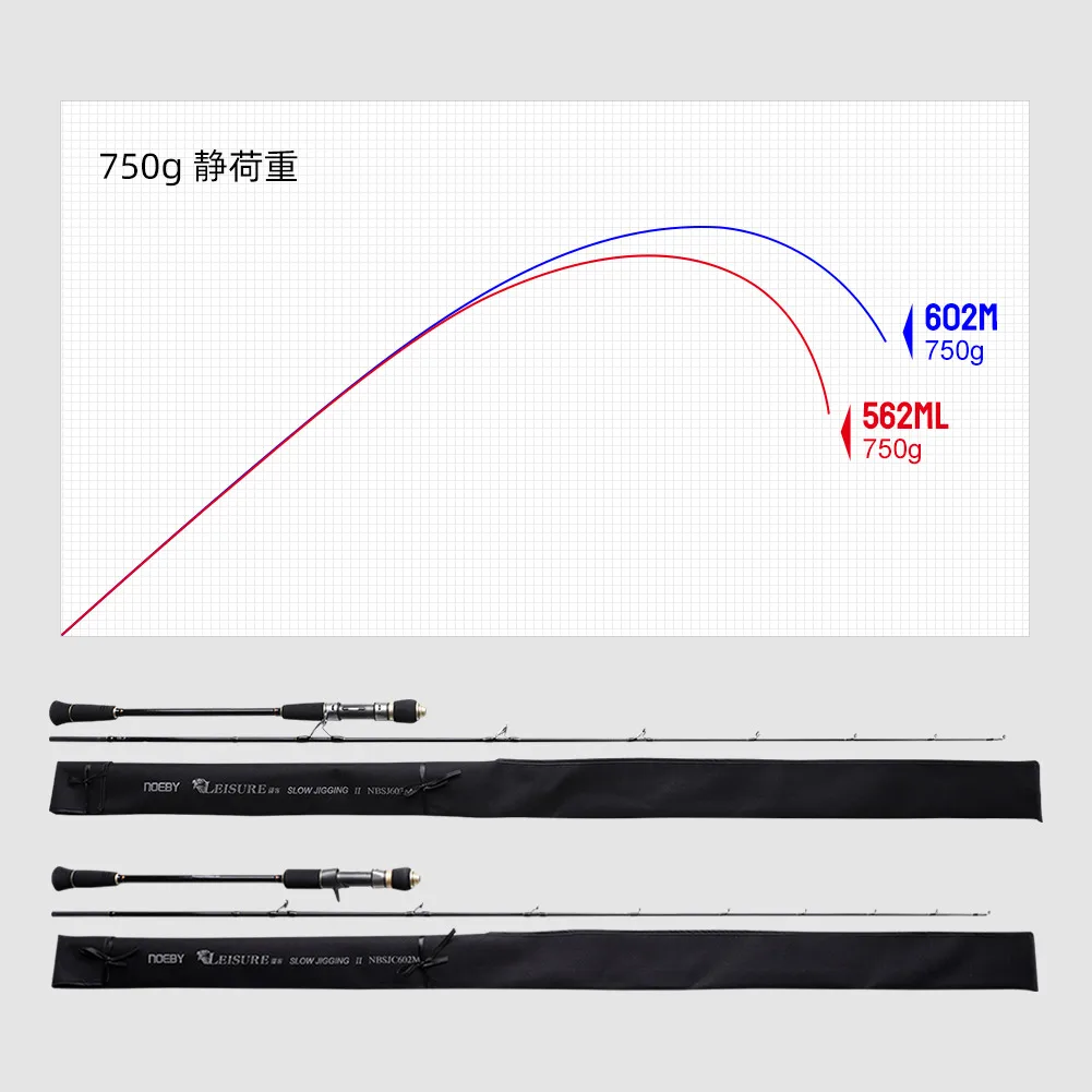 Wholesale Noebyフルソリッドスロージギングスピニングフィッシング