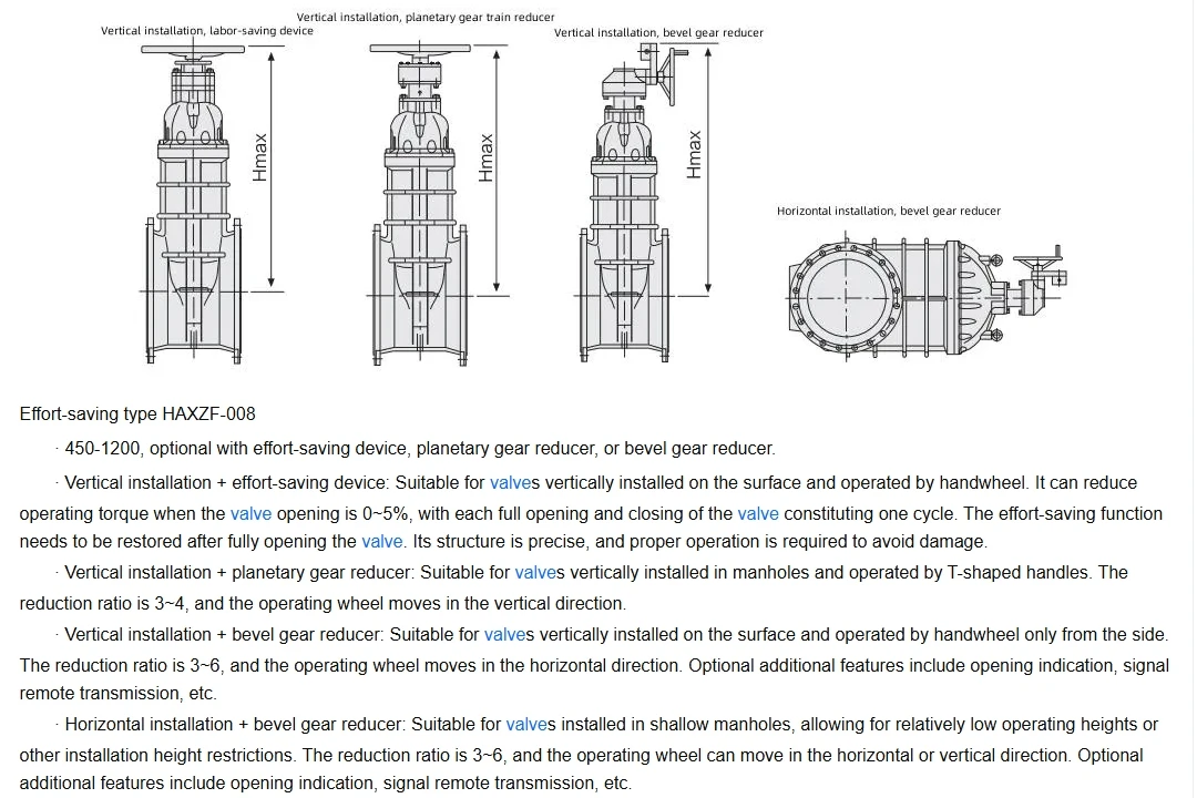 High Quality Ductile Iron Rising Stem Flange Gate Valve Manual Electric Power Options Water Gas Oil High Temperature Media details