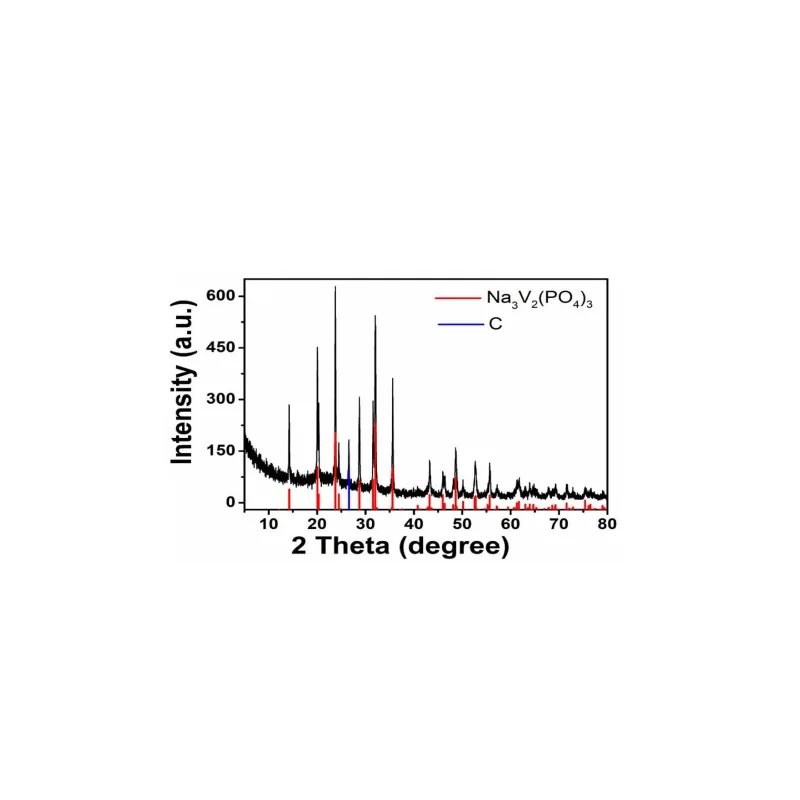 Sodium-ion Battery Cathode Material Na3v2 (po4) 3 Nvp Powder - Buy Nvp ...