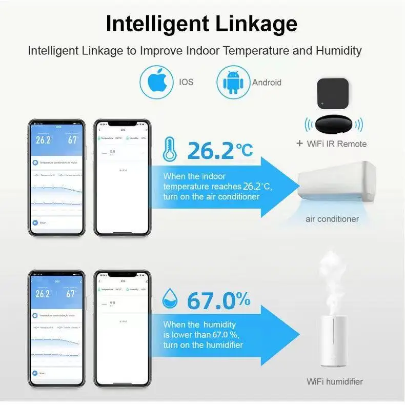 Tuya WiFi IR Remote Control Temperature and Humidity Sensor Backlight  Hygrometer Thermometer - China Wireless Digital Thermometer, Digital  Controller