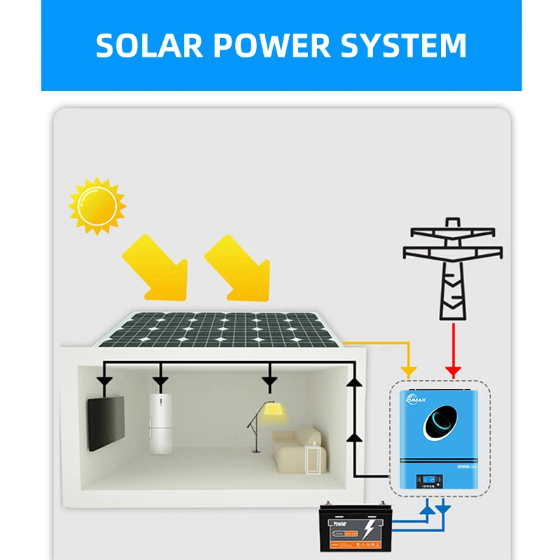 Zumax On Off Grid Inverter 10.6kw High Frequency Hybrid Solar Inverter ...