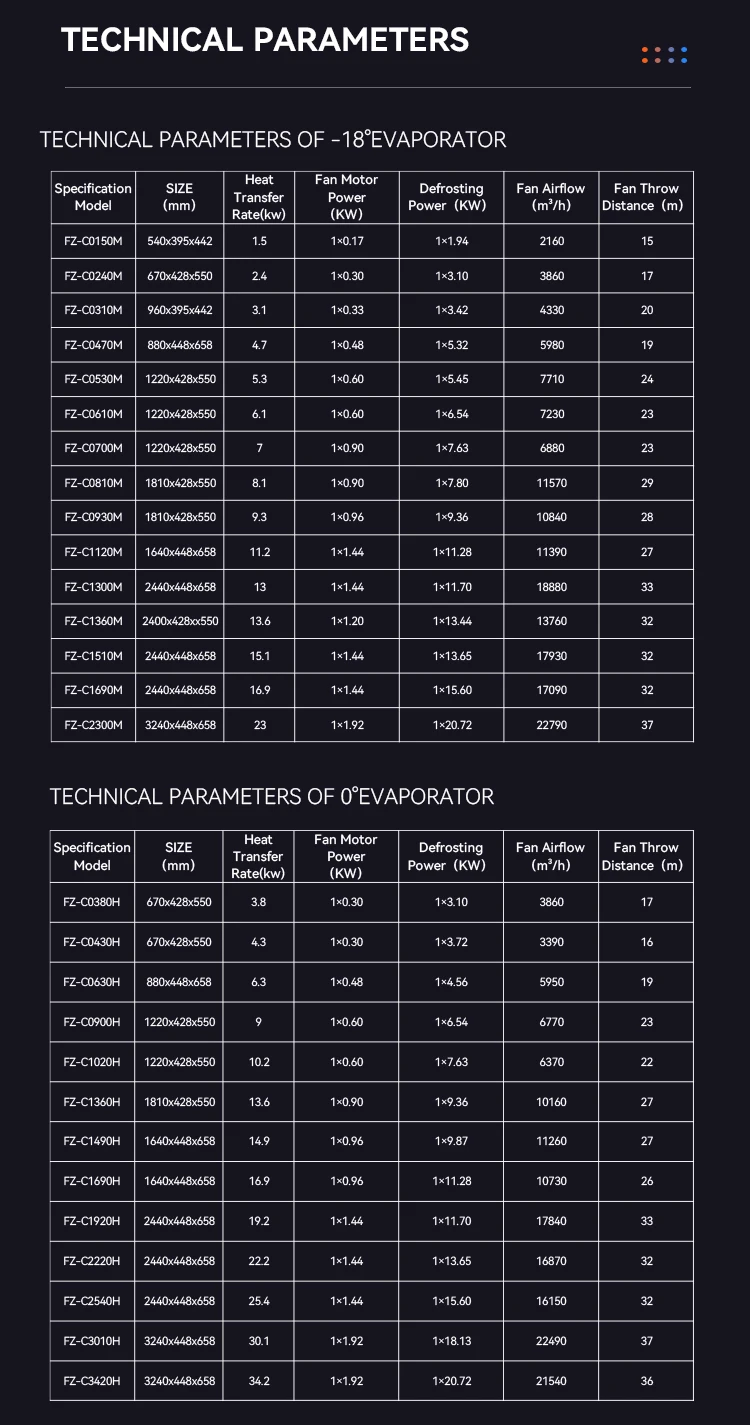Industrial Cold Room Evaporator - detail 20