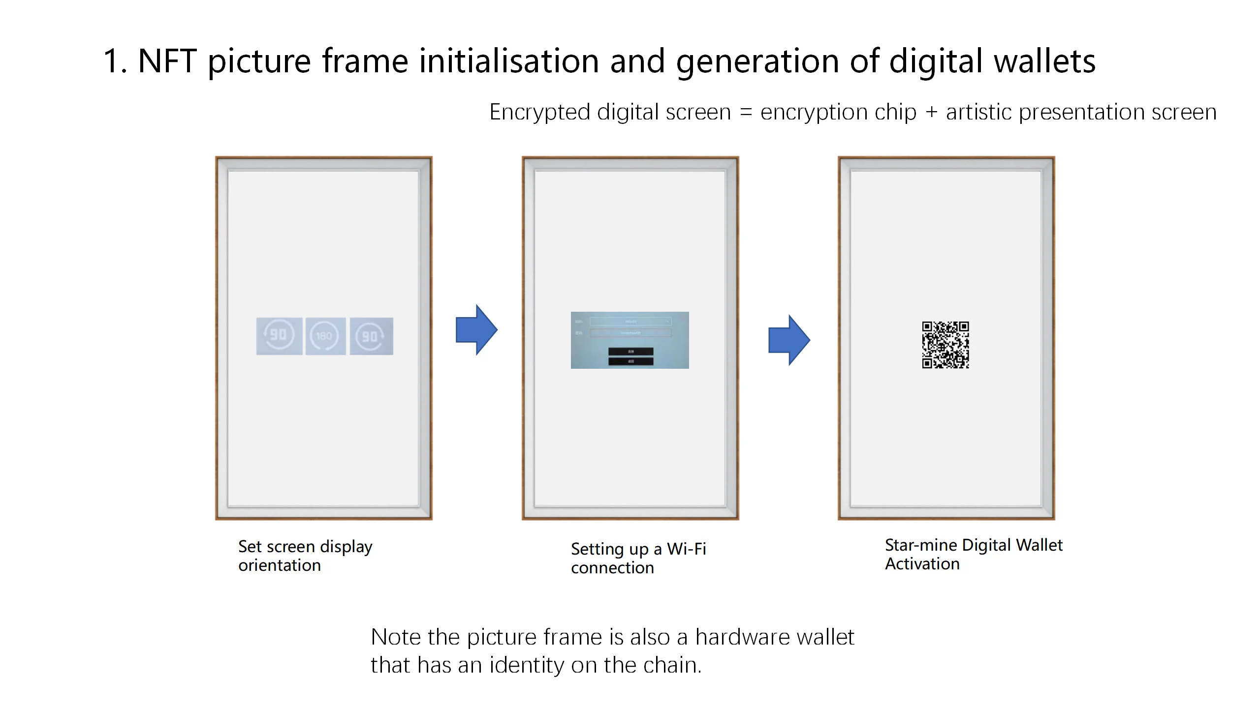 32inch Nft Storage Encryption Digital Frame Ethbased Nft Display