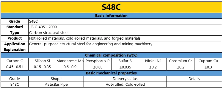 JIS Grade High Quality Carbon Steel round Bars S10C S20C S25C S35C S45C S48C S50 S55C Series Solid Carbon Steel Bar manufacture