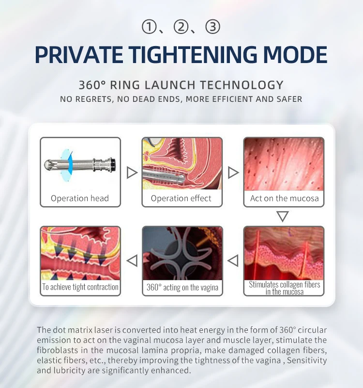 110W 4D Tightening Device Head Probe Fractional Co2 Laser 10600NM Lazer Wand Skin Scar Removal Machine