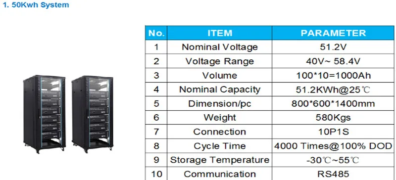 20ft 500kwh Lithium Ion Energy Storage System with Liquid Cooling