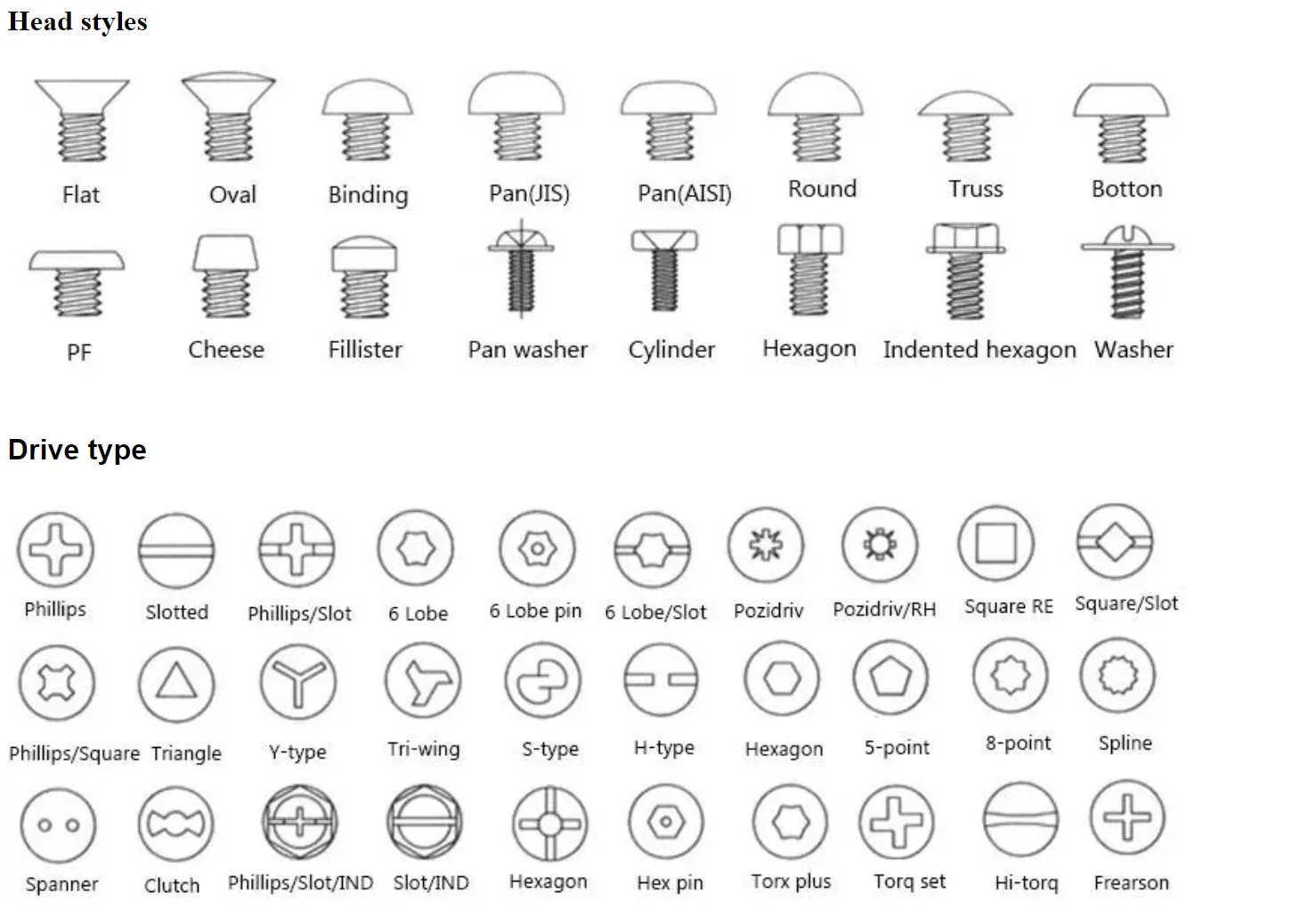 License Plate Screw Fastener Solution For Front And Back License Plates ...