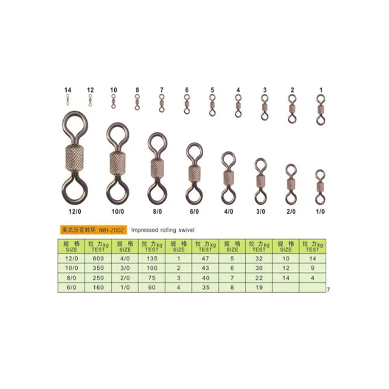 Discount Fishing Gear China Fishing Shop Wholesale Impressed Rolling