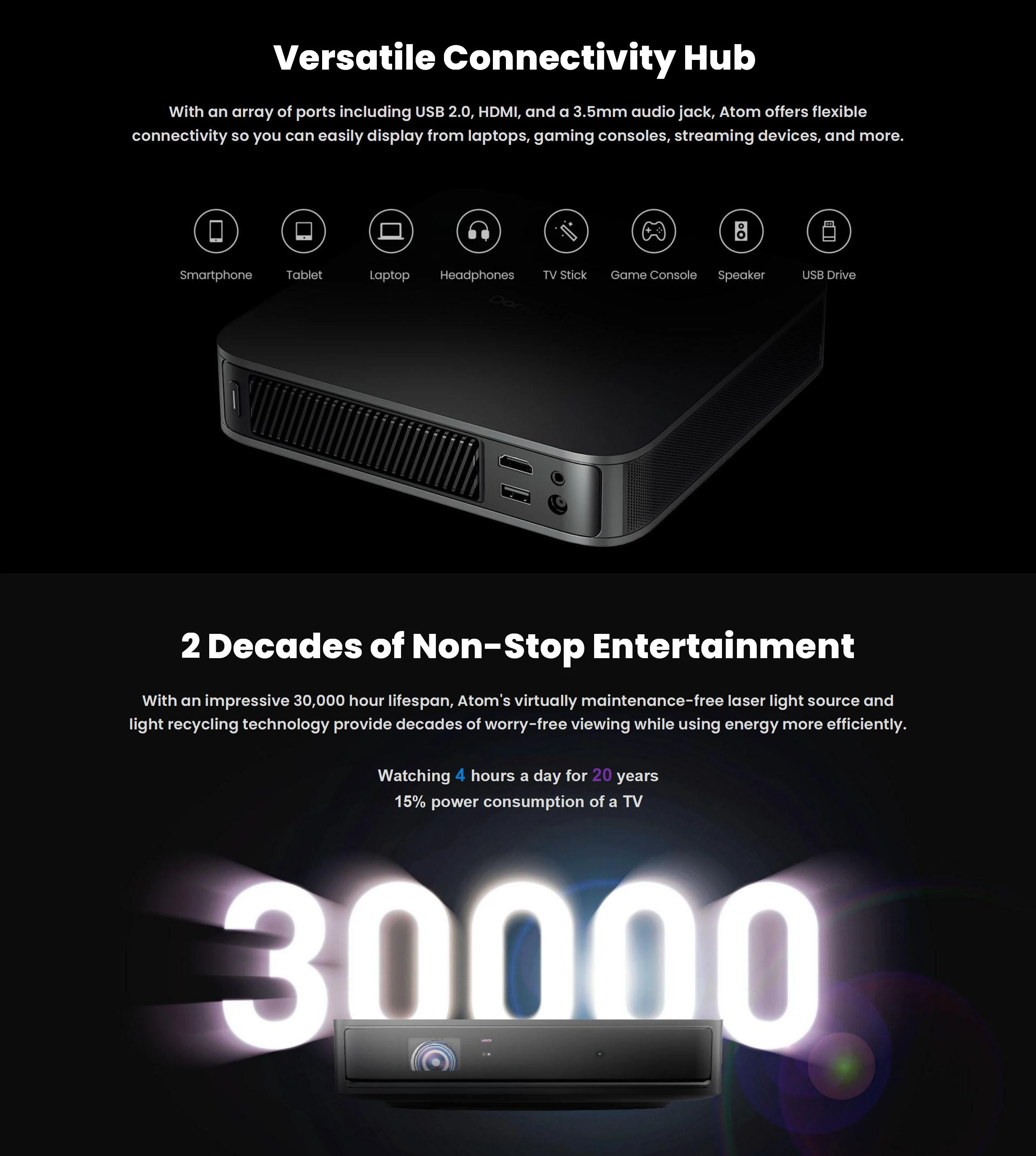 Hot Selling for X Dangbei Atom Mini Portable DLP 1200 ISO Lumens Ultra Bright Google TV 1080P Laser Projector 2G 4K Support 3D