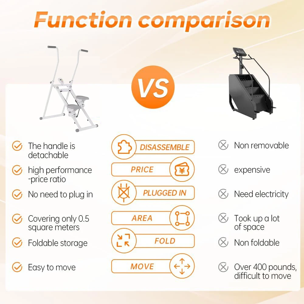 Portable Foldable Multifunctional Fitness Climbing Machine Stair Stepper Exercise Equipment Trainer