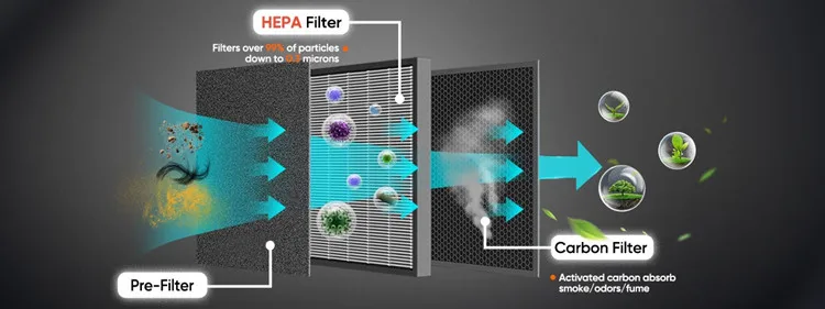product profession replacement customized remove amf deodorizing filter pm25 filter screen for air purifier-1