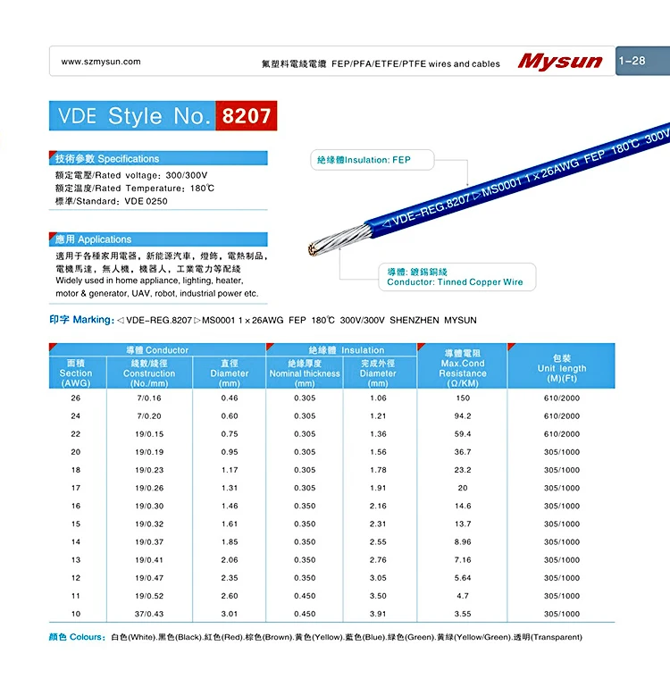 Fep Insulated Copper Wire Price Tinned Copper Electrical Wire 1 Roll