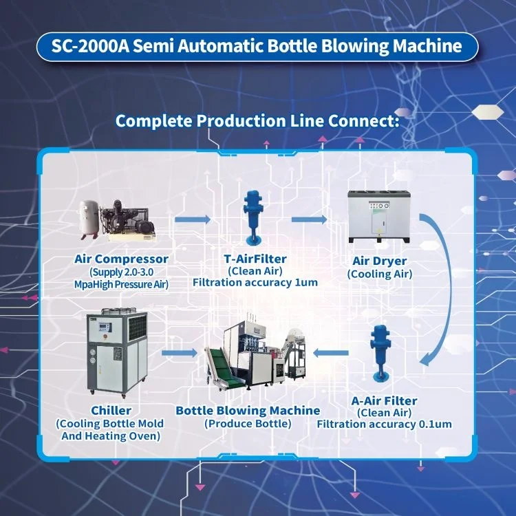 High Speed Bottle Making Machine Plastic Bottle Production Machine Mini Blow Molding Machine