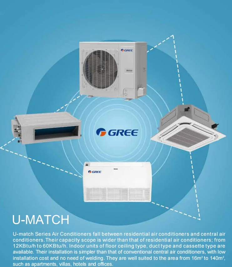 Gree Ceiling Type Air Conditioner Vrf Vrf System Indoor Units Rooftop ...