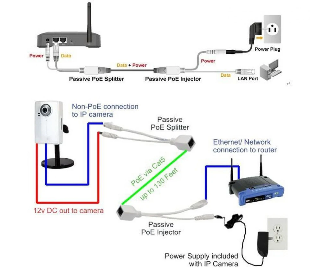 Cavo Adattatore PoE Passivo DIGITUS - Fast Ethernet, Iniettore/Splitter 100 MBit/s - Foto 3